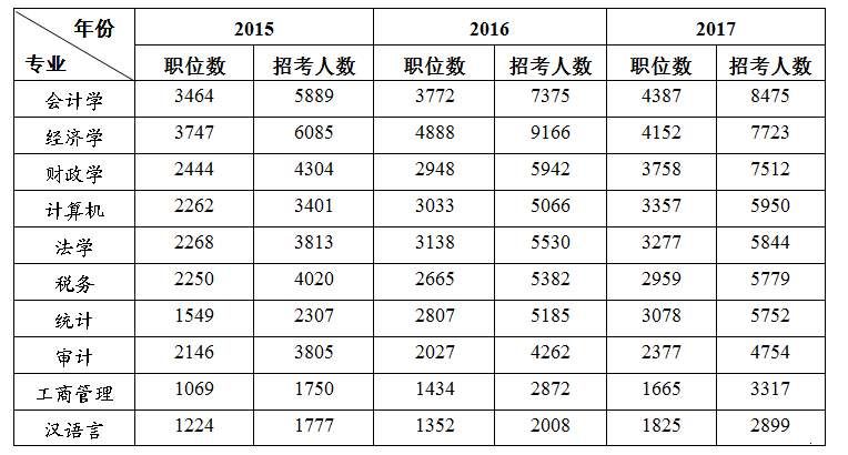 将来想考公务员，2018高考志愿就得赢在起跑线!_【快资讯】