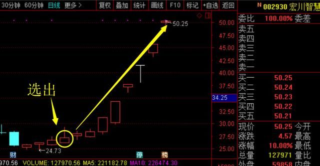 最新利好消息：诺德股份 亚威股份 伊利股份 建新股份