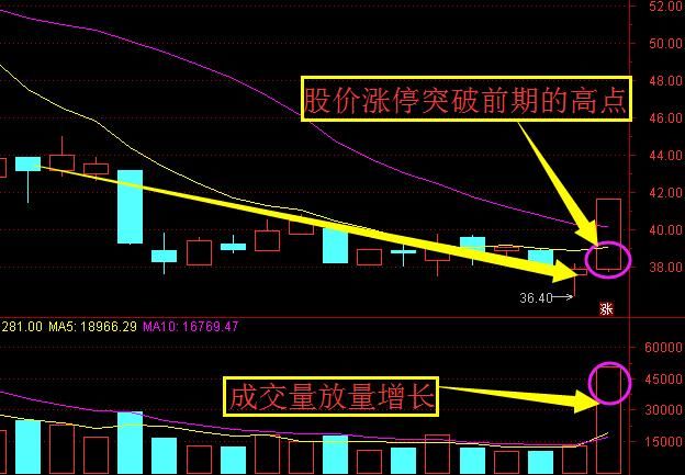 上海一女教授终于把\＂内盘外盘\＂讲清楚,过了今天永久删除,值得