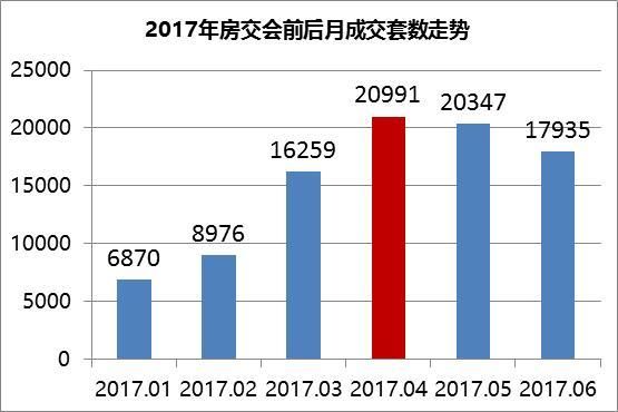 因为它 下月成交或将大幅上涨