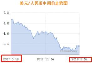 朝鲜发飙终止会谈，巴以冲突死亡59人!地缘风险加剧外汇波动，外