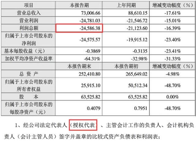 A股最无耻实控人,拿走14亿跑路国外,小散割掉最后500股:赶紧退市