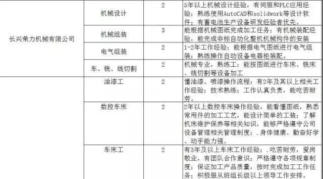 300家用人单位，15000个岗位等着你！