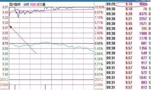 集合竞价拉升一字板，背后有何玄机?