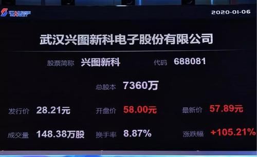 武汉科创板上市公司