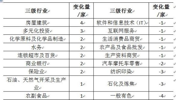 2019中国企业前十强排名