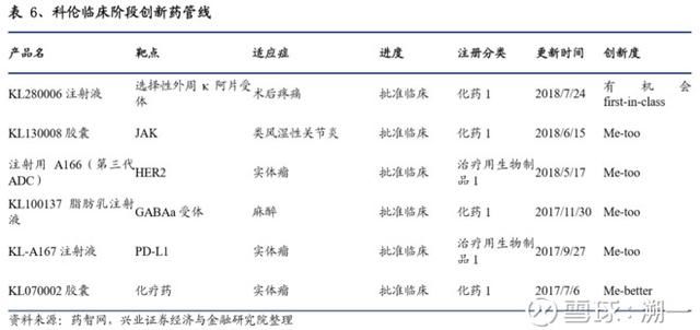 股市分析:科伦药业2018年报解读!