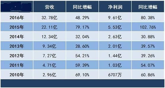 押中《战狼2》《红海行动》 两年产值近百亿的公司到底什么来头