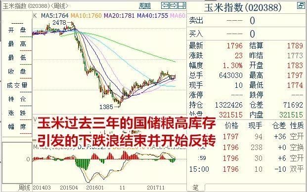 苹果期货:那场狂赚68亿到负债141亿的并购战重演?崩溃的空头有没