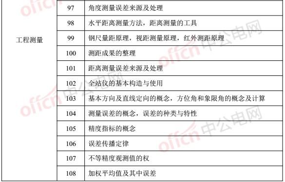 土木建筑类专业能报国家电网的这些岗位，有你的专业吗？