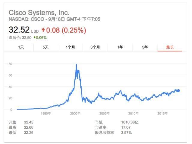 思科教父 钱伯斯卸任董事长职务,一个时代终