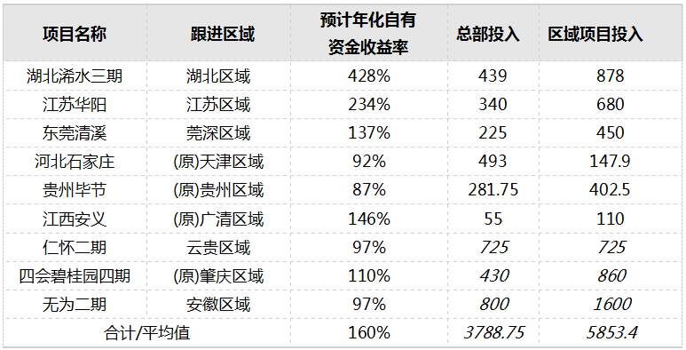 【万亿揭秘 | 第四期】碧桂园:敢给钱，敢放权，离万亿最近的骏马