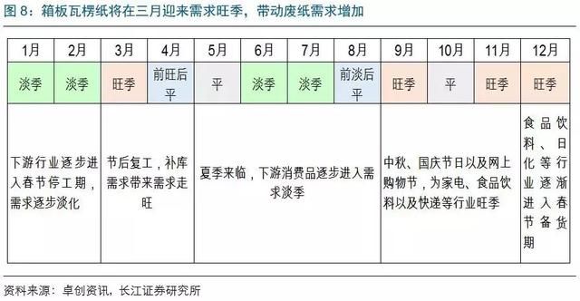 3月造纸板块一条重磅新规将落地！机构称：这3大龙头企业最受益