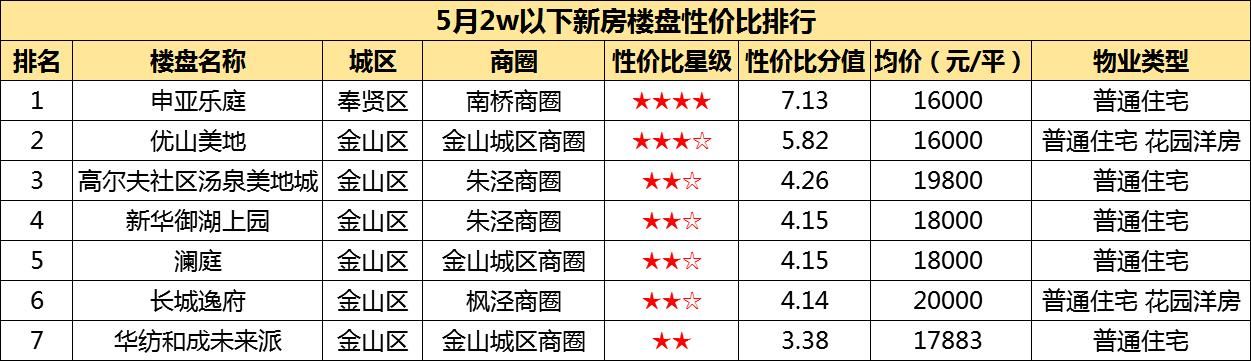 任大炮预测2018年房价：调控错了，魔都房价将走向何方？