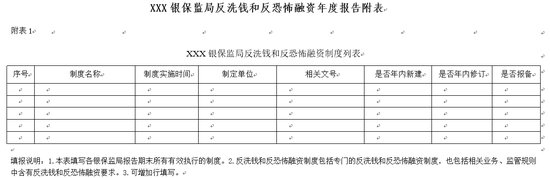 反洗钱内部控制制度