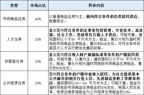 规模翻28倍！ETF的春天到了；深圳20年最强“房改”解读！