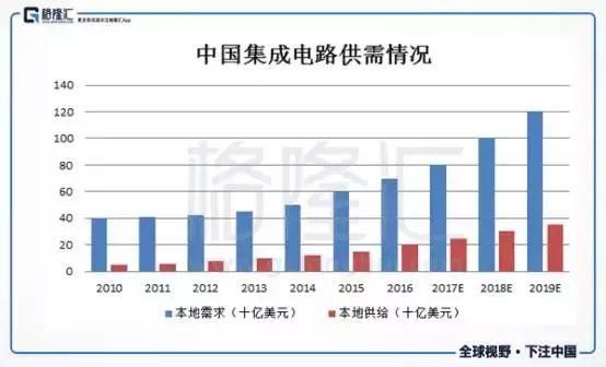 中兴芯片事件|西安电子科技大学教师:选好课也