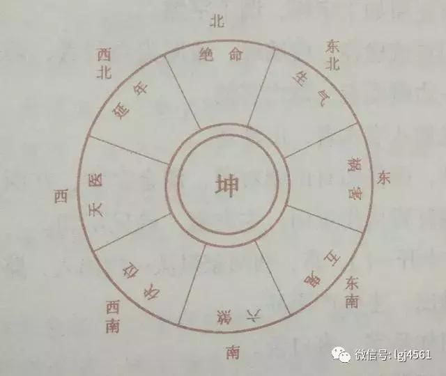 "乾"和"坤"是在古时什么意思?