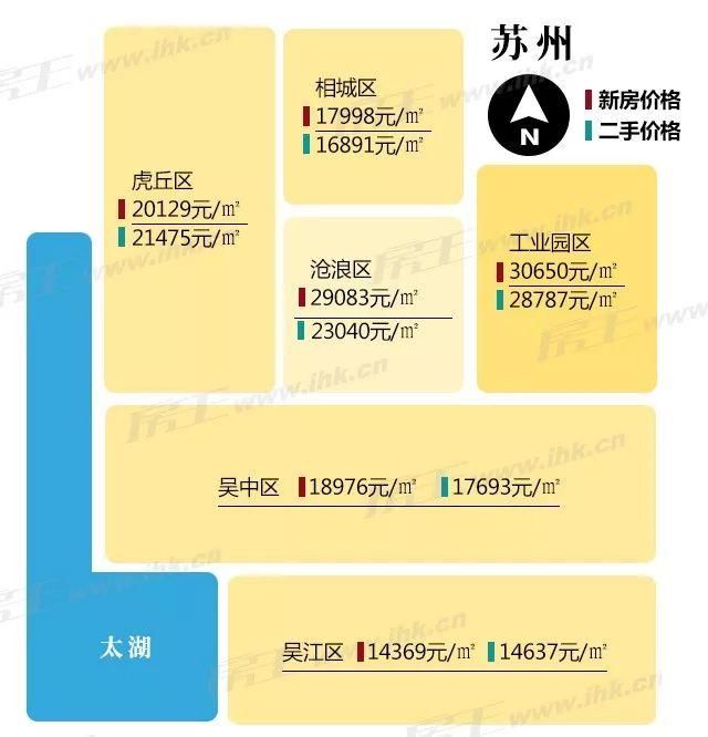 最高价差45%!15个城市遭遇抢房哪个最失真?