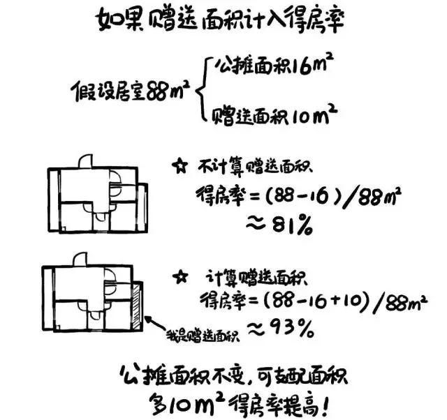 房产课堂买房你可以不是专家 但这些知识至少得懂点！