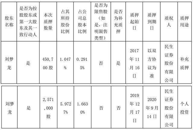 解除控股股东