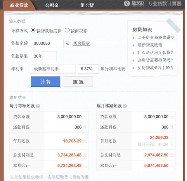 悲！利率跳涨30%！ 一夜之间，楼市变天了