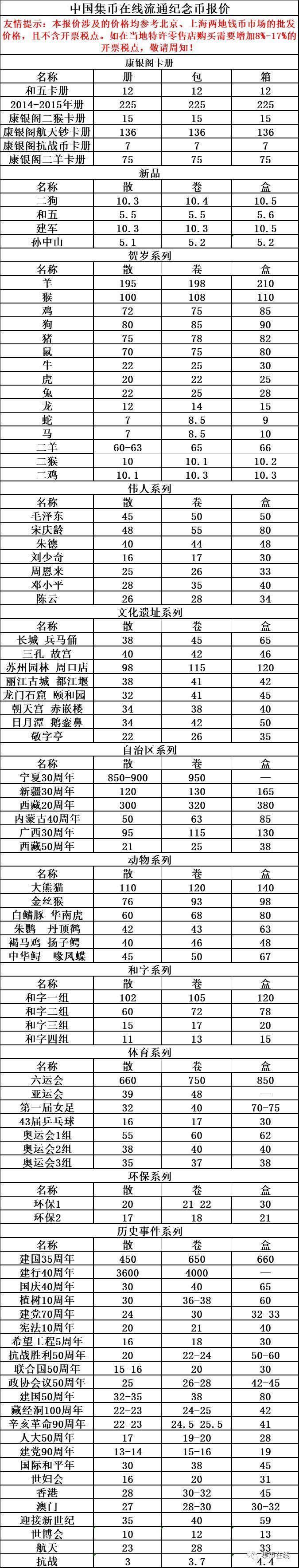 纪念币发行数据大全，人均拥有3枚，你达标了吗?