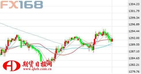 美元黄金蠢蠢欲动 两颗重磅炸弹来袭大行情一触即发