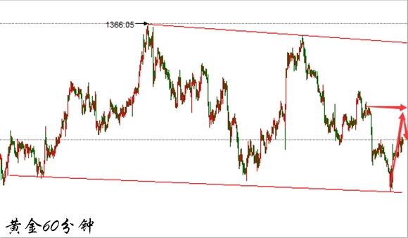 3.5黄金关注1320一线得失 原油下跌反弹空为主