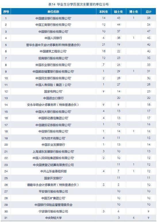 2019毕业生毕业年月