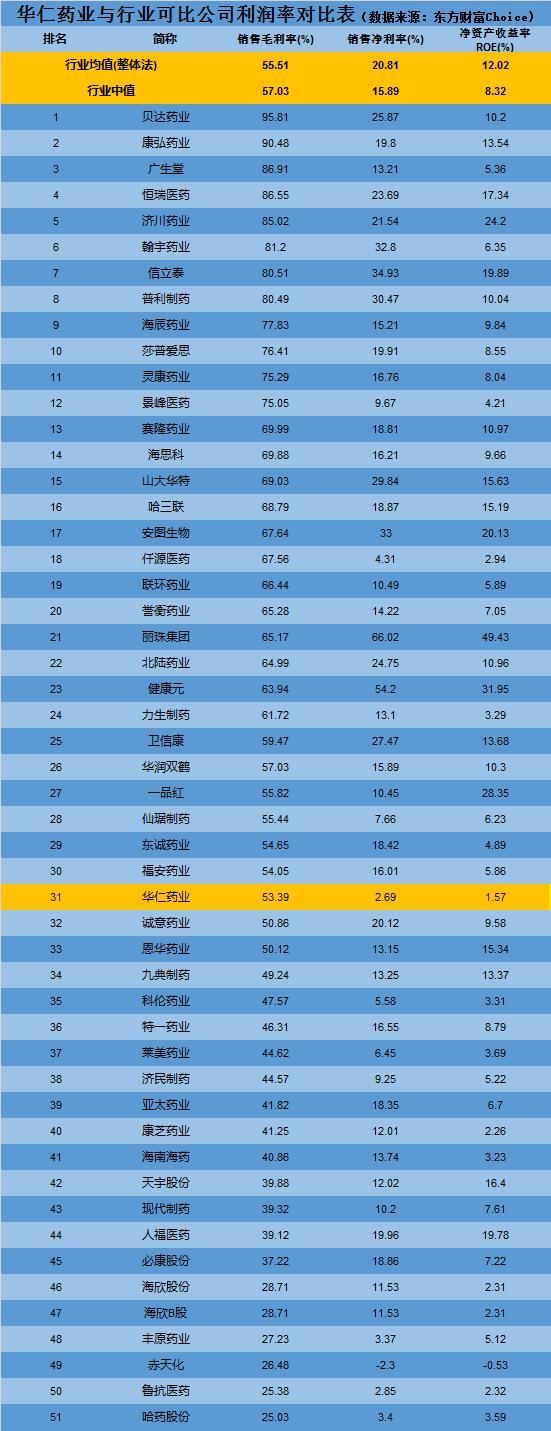 庄股华仁药业崩盘:7天跌回起点 或步大连电瓷后尘