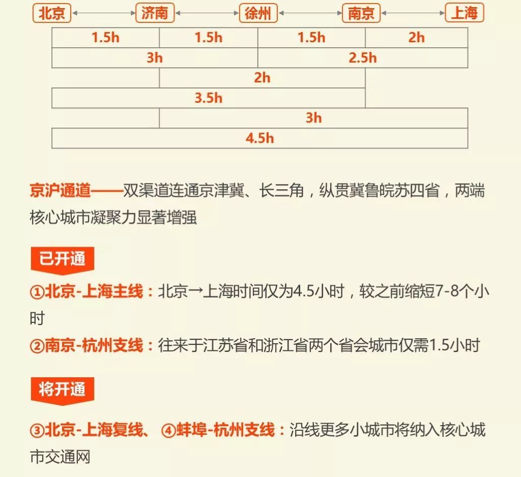 春运高铁数据曝光，2018年这些城市即将崛起!