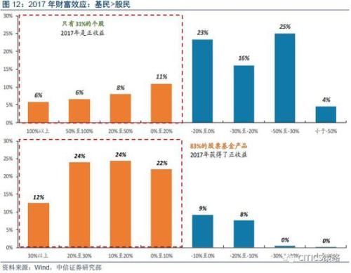 中信策略:3月建议细选主线看短做短 业绩为王