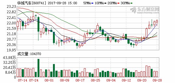 华域汽车拟逾17亿元收购上海小糸50%股权