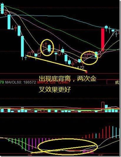 详细实用均线选股法 学习+收藏