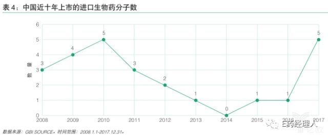 创新药即将迎来井喷，进口化药数量达十年之最