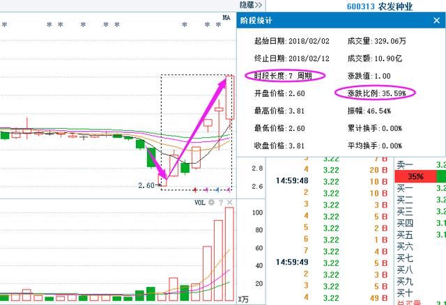 股市永不骗人“内盘外盘”6条王者指标，堪称股市经典，永珍藏！