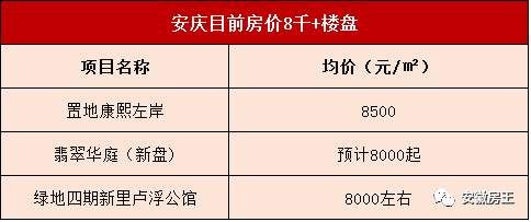 刚刚，1000人抢空348套房，安徽小县城狂掀抢房战!阜阳2万、蚌埠1