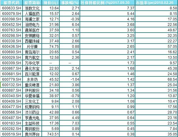 2800亿养老金来了！相关个股未来可能翻10倍