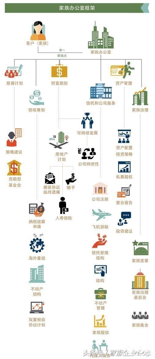 全球顶级富豪家族“专宠”：它定下的“老规矩”连首富们都不敢说