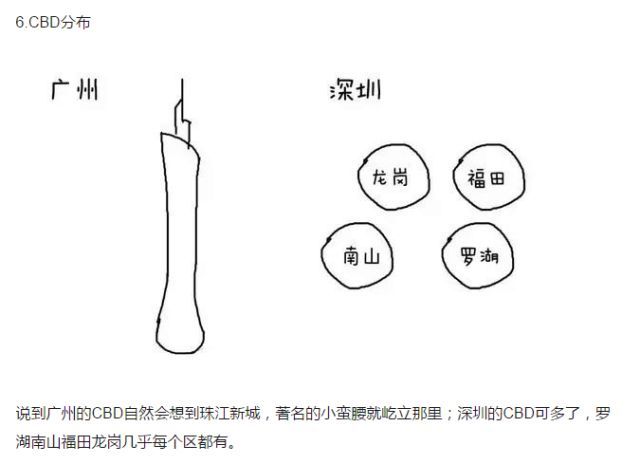 广州vs深圳，21张图让你看清两城大不同！