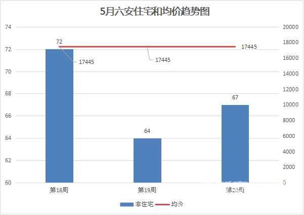 六安楼市即将取消限价？5月各楼盘最新均价都在这