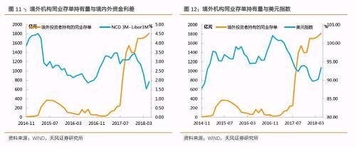 外资在债市产生了哪些影响？