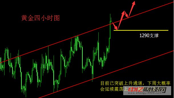茂林读经:11.18周评现货黄金下周行情分析及空
