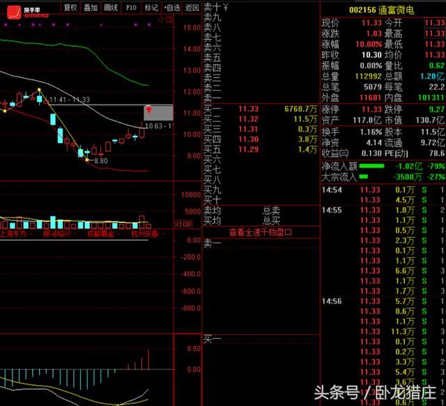 佛山系6600万锁仓，欢乐海1100万翘板，跌停开板超跌股还有机会？