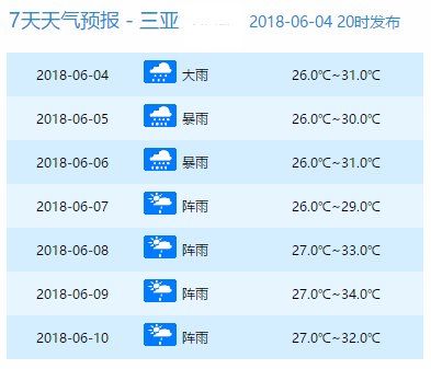 停运停航!4号台风马上杀到!明天起狂风暴雨，海南人挺住……登陆