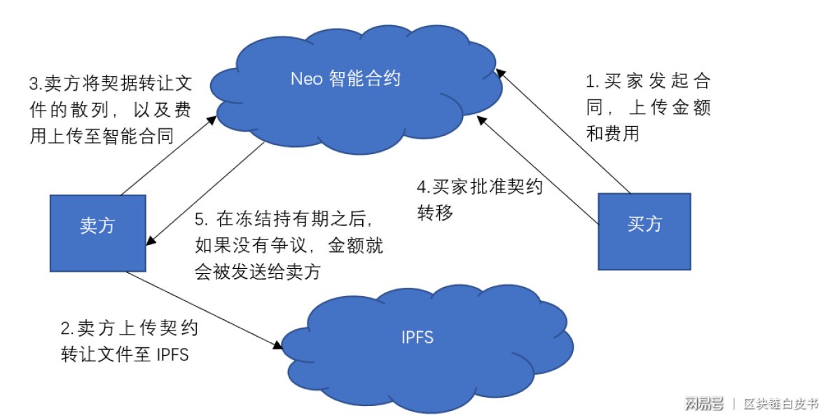 几百万的房产用投票押注的方式决定，谁敢啊？