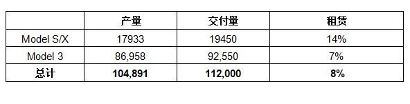 滴滴暂停新司机注册审核
