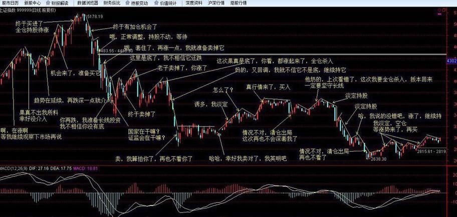 炒股是孤独者的游戏，孤独是心灵的最高境界，说说这些年的经验