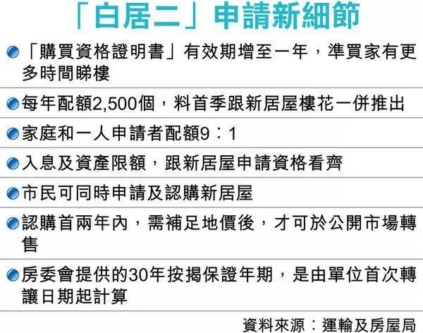 有了“白居二”與“绿置居”，楼价您慢點升！